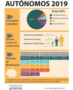 infografia autónomos 2019