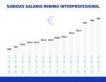 Subida del SMI 2021