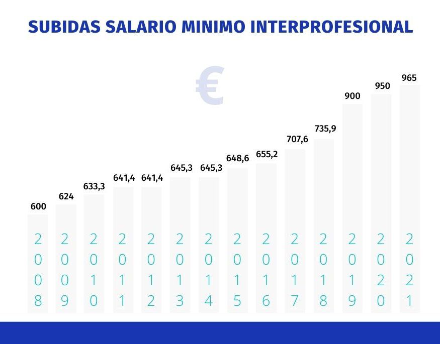 Grafico SMI 2008-2021
