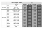 Reforma sistema autónomos 2023